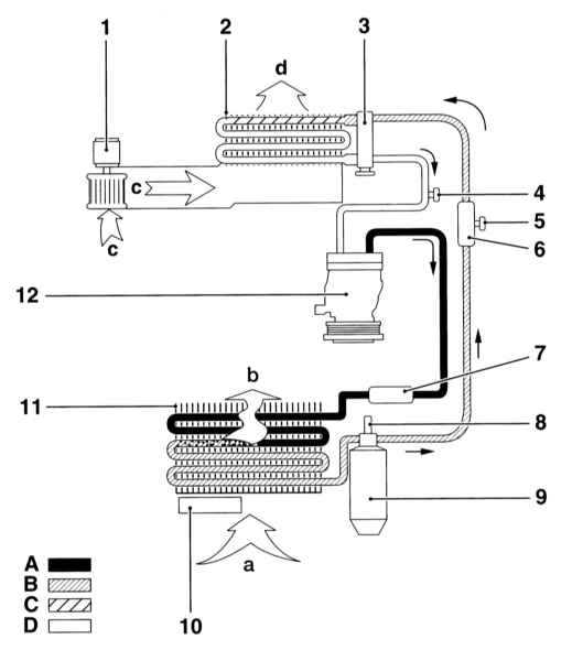 Система охлаждения двигателя на Опель Зафира А